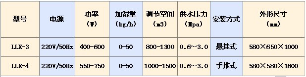 1522734498109558.jpg 離心加濕機懸掛型994.jpg